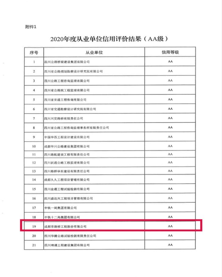 成都路橋獲評四川省重點(diǎn)公路建設從業(yè)單位信用評價(jià)“AA”級