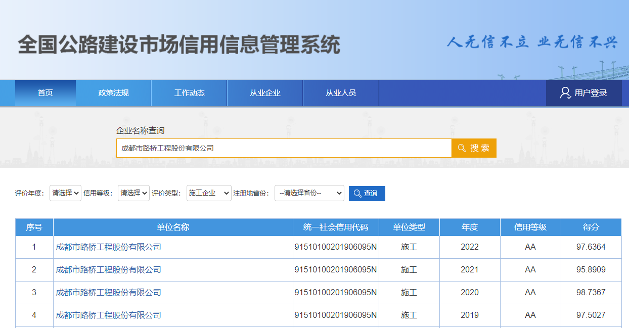 公司榮獲2022年度全國公路建設市場(chǎng)信用評價(jià) 最高等級“AA級”